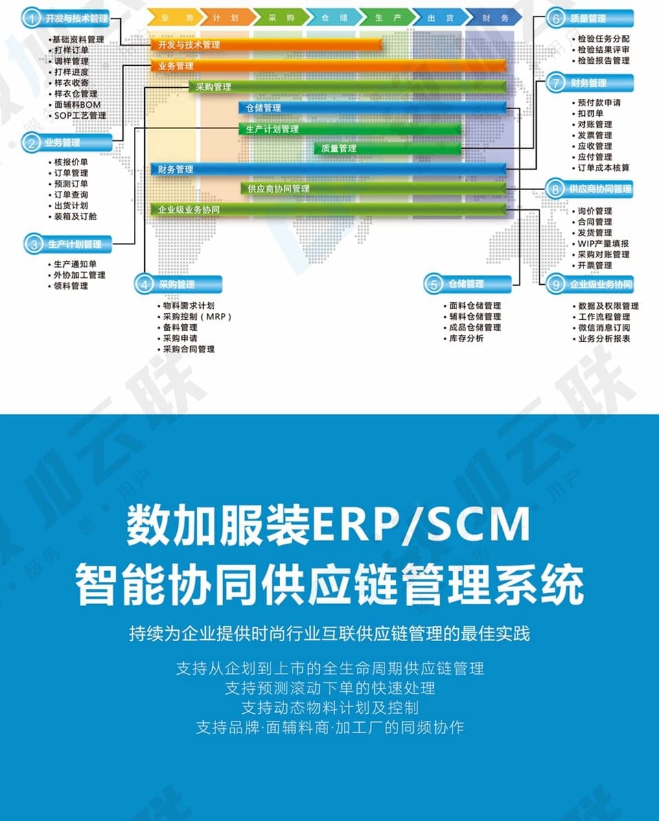 数加服装 ERP/SCM 智能协同供应链管理系统 - 9 大模块