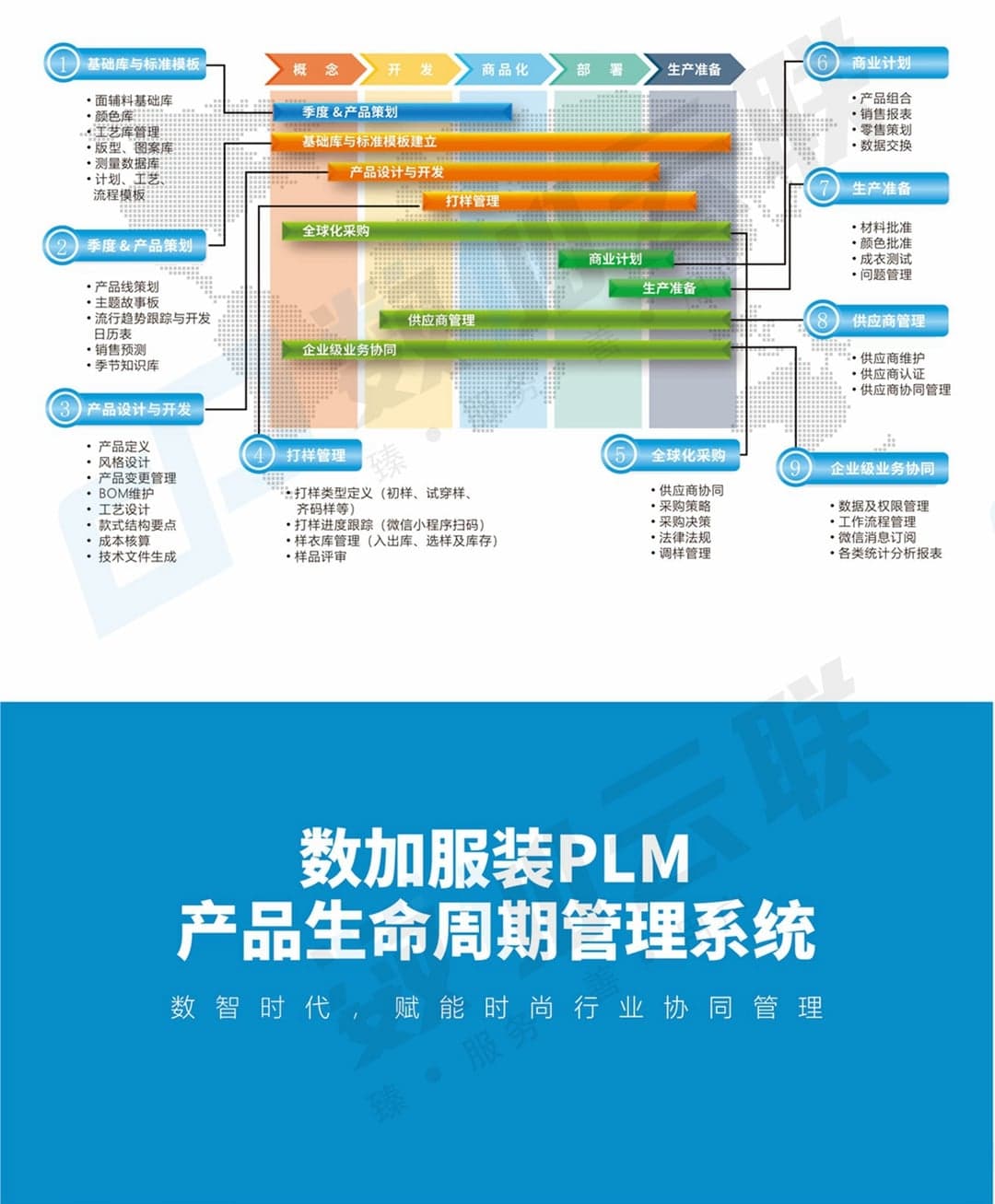 数加服装 PLM 产品生命周期管理系统 - 9 大模块